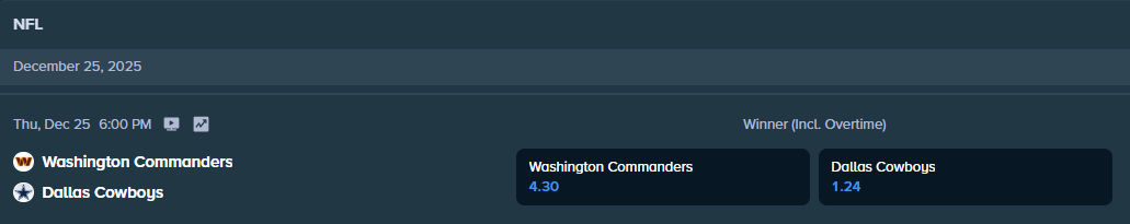 dallas cowboys vs washington commanders nfl match betting odds